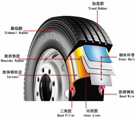 汽車輪胎的力學性能測試（shì）